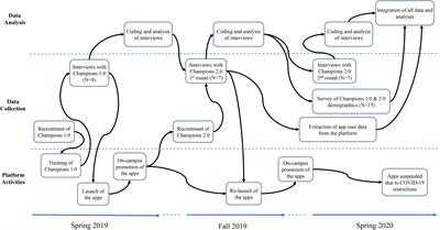 Providers’ Initial Trust on an Organization-Sponsored Sharing Platform: The Framing of Coworker Collaborative Consumption